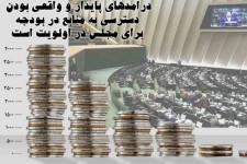 پایداری درآمدها و واقعی بودن دسترسی به منابع در بودجه برای مجلس در اولویت است