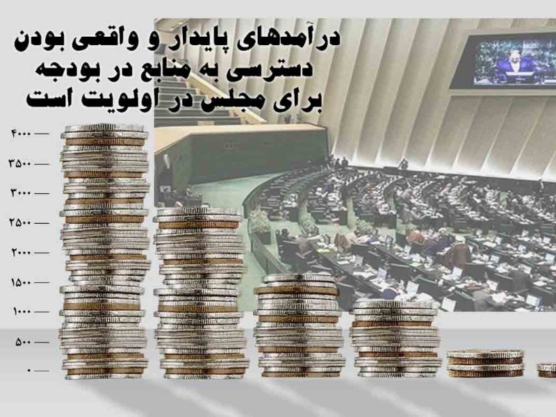 پایداری درآمدها و واقعی بودن دسترسی به منابع در بودجه برای مجلس در اولویت است