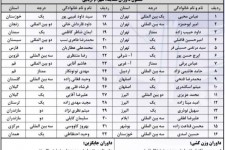 داور ایلامی به لیگ برتر نوجوانان کشور دعوت شد