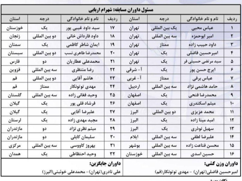 داور ایلامی به لیگ برتر نوجوانان کشور دعوت شد
