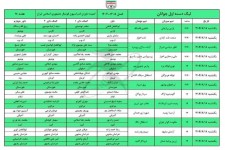 سوت داوران ایلامی در لیگ دسته اول جوانان کشور