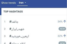 صعود ایلام سربلند به رتبه چهارم شبکه ایکس